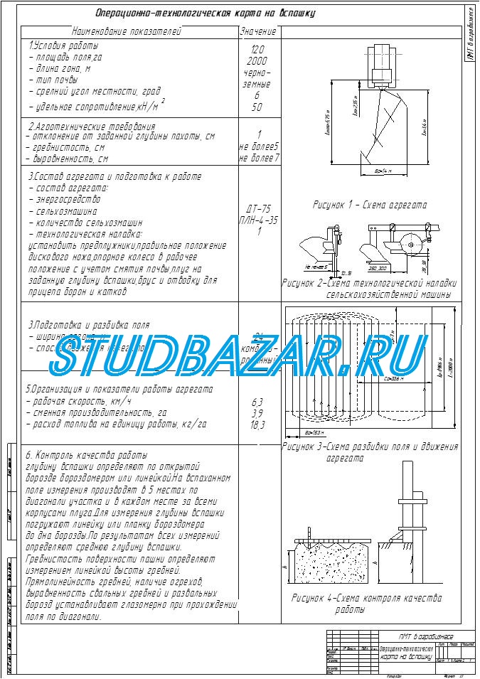 Операционно технологическая карта на вспашку