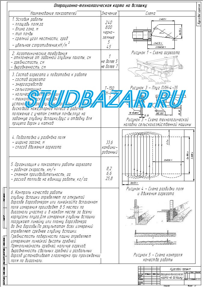 Операционно технологическая карта на вспашку