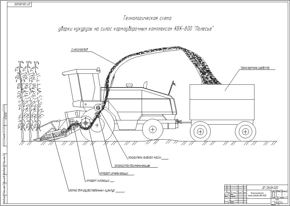 Технологическая схема заготовки силоса таблица