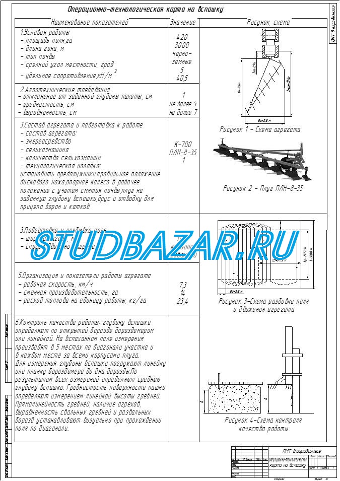Операционно технологическая карта на вспашку