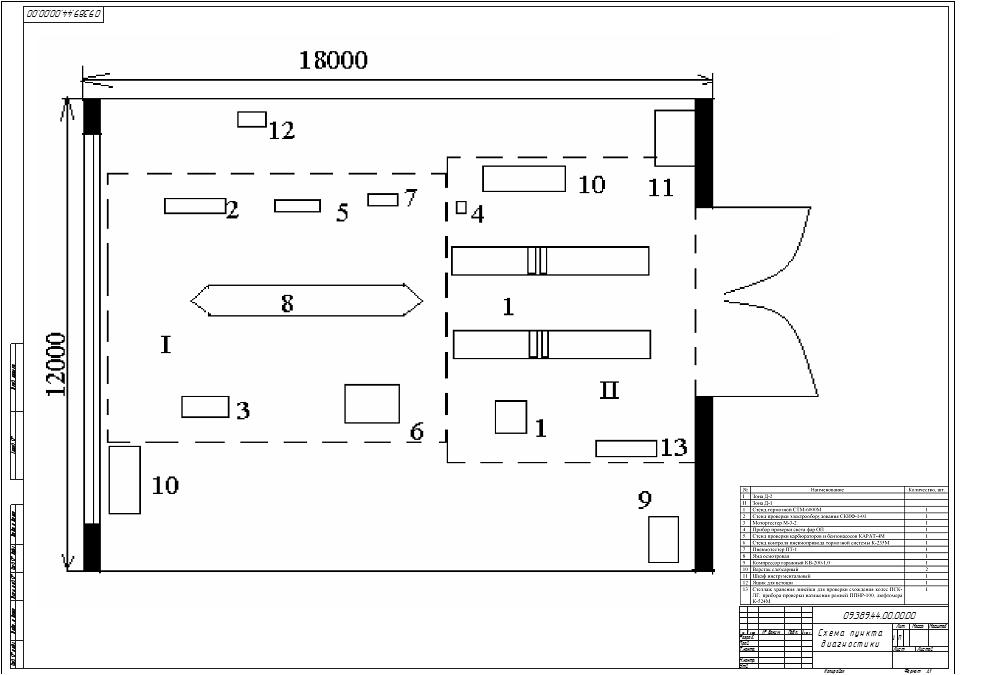 Участки контроля. Схема поста технического обслуживания. Пост диагностики двигателя схема. Пост диагностирования чертеж. Схема передвижного диагностического пункты.